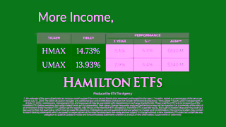 Hamilton ETFs Canadian Financials Utilities YIELD MAXIMIZER ETFs Hamilton ETFs Ad Commercial Brand Imagery Photoshoot 2