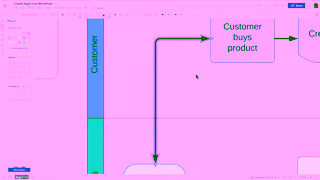 Lucid Software The More You Collaborate with Lucidchart Ad Commercial Brand Imagery Photoshoot 1