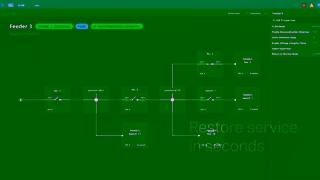 SEL Inc Automatically Configure FLISR with GIS Data Ad Commercial Brand Imagery Photoshoot 2