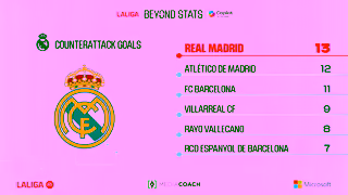 Microsoft LALIGA Matchday 22 Beyond Stats Ad Commercial Brand Imagery Photoshoot 2