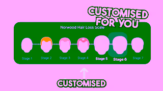 Pilot.com.au 95 of hair loss in men is genetic so what can you do about it Ad Commercial Brand Imagery Photoshoot 1