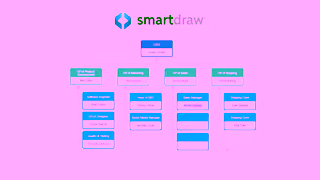SmartDraw SmartDraw for Org Charts Ad Commercial Brand Imagery Photoshoot 1