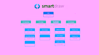 SmartDraw SmartDraw for Org Charts Ad Commercial Brand Imagery Photoshoot 2