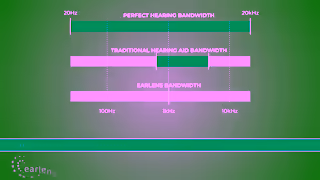 Earlens Earlens Makes You Forget About Your Hearing Loss Ad Commercial Brand Imagery Photoshoot 1