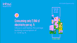 Infosys Pioneering Net Zero Buildings The Infosys Journey Ad Commercial Brand Imagery Photoshoot 1