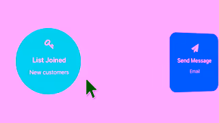 SlickText SlickText Workflows Ad Commercial Brand Imagery Photoshoot 0