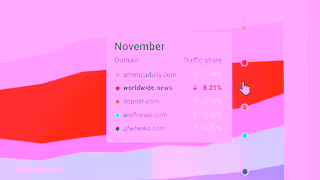 Similarweb Research Like a Boss Win Your Market Ad Commercial Brand Imagery Photoshoot 1