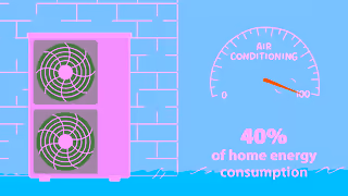 Daikin 4 Signs Your Air Conditioner Is Costing You Ad Commercial Brand Imagery Photoshoot 0