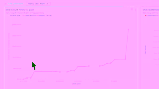 Hubspot CRM Portals EN DR Ease of Use 30 Ad Commercial Brand Imagery Photoshoot 2