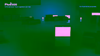 Plus500 Plus500 Why settle for anything other than Plus500 Ad Commercial Brand Imagery Photoshoot 2