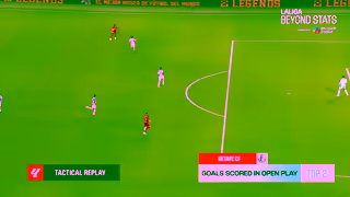 Microsoft LALIGA Matchday 21 Beyond Stats Ad Commercial Brand Imagery Photoshoot 0