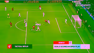 Microsoft LALIGA Matchday 21 Beyond Stats Ad Commercial Brand Imagery Photoshoot 2