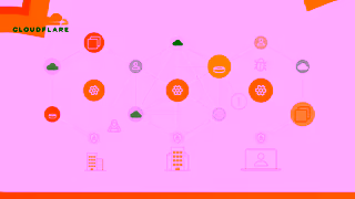 Cloudflare Discover the connectivity cloud Ad Commercial Brand Imagery Photoshoot 1