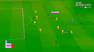 LaLiga FC Barcelona is among the TOP 3 for most passes in the box in LALIGA EA Sports Ad Commercial Brand Imagery Photoshoot 0