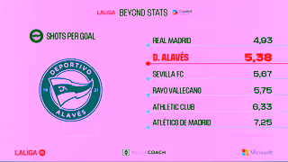 Microsoft LALIGA Matchday 20 Beyond Stats Ad Commercial Brand Imagery Photoshoot 2