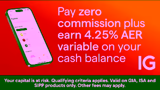 IG.com Video UK Investing Perks Save on fees 4 25 Gradient 1920x1080 Ad Commercial Brand Imagery Photoshoot 1