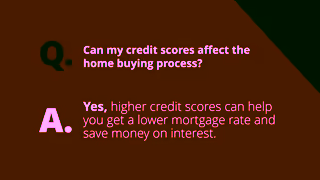 Equifax Credit Basics Q124 1D Ad Commercial Brand Imagery Photoshoot 1
