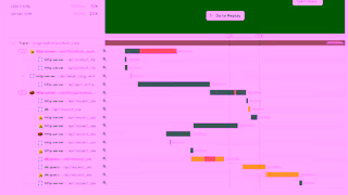 Sentry Monitoring Sentry cant fix this Ad Commercial Brand Imagery Photoshoot 1