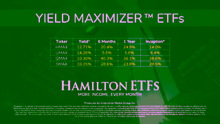 Hamilton ETFs Hamilton YIELD MAXIMIZER ETFs More Income Every Month Ad Commercial Brand Imagery Photoshoot 2
