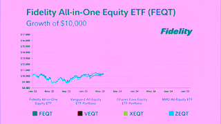 Fidelity Investments Fidelity AllinOne Equity ETF Ad Commercial Brand Imagery Photoshoot 0