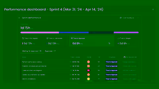 Monday.com monday dev top 5 features to plan track and ship software fast Ad Commercial Brand Imagery Photoshoot 2