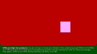 IG.com IG now available on TradingView Where everything aligns to more Ad Commercial Brand Imagery Photoshoot 2