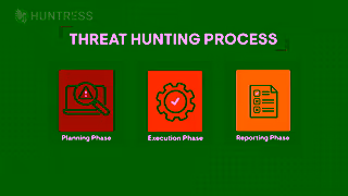 HUNTRESS What is the Threat Hunting Process Ad Commercial Brand Imagery Photoshoot 0