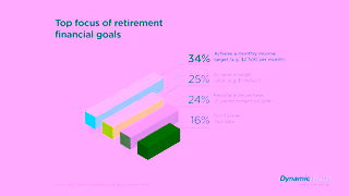 Dynamic Funds Invest with Advice Retirement Ad Commercial Brand Imagery Photoshoot 1