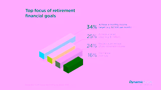 Dynamic Funds Invest with Advice Retirement Ad Commercial Brand Imagery Photoshoot 2