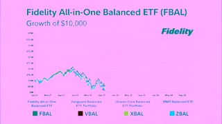 Fidelity Investments Fidelity AllinOne Balance ETF Ad Commercial Brand Imagery Photoshoot 0