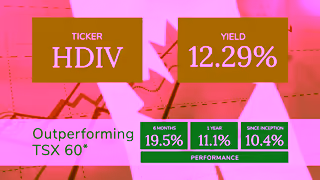 Hamilton ETFs HYLD HYLD Higher Income SP 500 TSX 60 ETFs Hamilton ETFs Ad Commercial Brand Imagery Photoshoot 1
