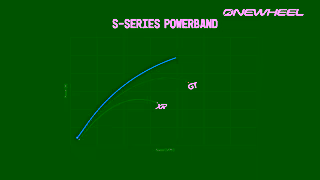 Onewheel.com Introducing Onewheel GT SSeries Built for Performance Ad Commercial Brand Imagery Photoshoot 0