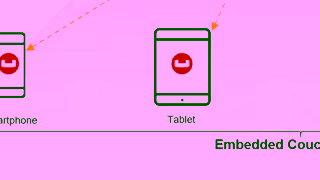 Couchbase Capella App Services Ad Commercial Brand Imagery Photoshoot 0