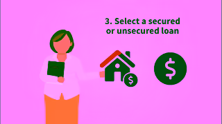 Fairstone Fairstone How to apply for a loan in 6 steps Ad Commercial Brand Imagery Photoshoot 1