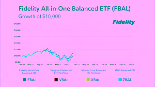 Fidelity Investments Fidelity AllinOne Balance ETF Ad Commercial Brand Imagery Photoshoot 0