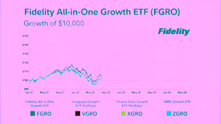 Fidelity Investments Fidelity AllinOne Growth ETF Ad Commercial Brand Imagery Photoshoot 0