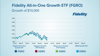 Fidelity Investments Fidelity AllinOne Growth ETF Ad Commercial Brand Imagery Photoshoot 0