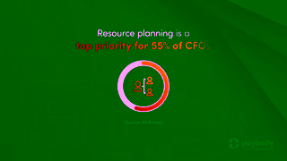 Paylocity Streamline Hiring Execution with Headcount Planning by Paylocity Ad Commercial Brand Imagery Photoshoot 0