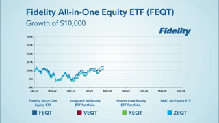 Fidelity Investments Fidelity AllinOne Equity ETF Ad Commercial Brand Imagery Photoshoot 0