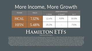 Hamilton ETFs Top Performing Canadian Bank Financials ETFs HCAL HFIN Hamilton ETFs Ad Commercial Brand Imagery Photoshoot 2