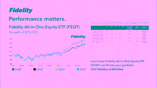 Fidelity Investments Fidelity AllinOne Equity ETF Ad Commercial Brand Imagery Photoshoot 1