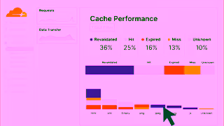 Cloudflare Power Your Performance Know Your Cache Own Your Speed with Cloudflare Cache Analytics Ad Commercial Brand Imagery Photoshoot 1