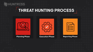 HUNTRESS What is the Threat Hunting Process Ad Commercial Brand Imagery Photoshoot 0