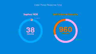 Sophos Cybersecurity Sophos MDR Response Time Ad Commercial Brand Imagery Photoshoot 1